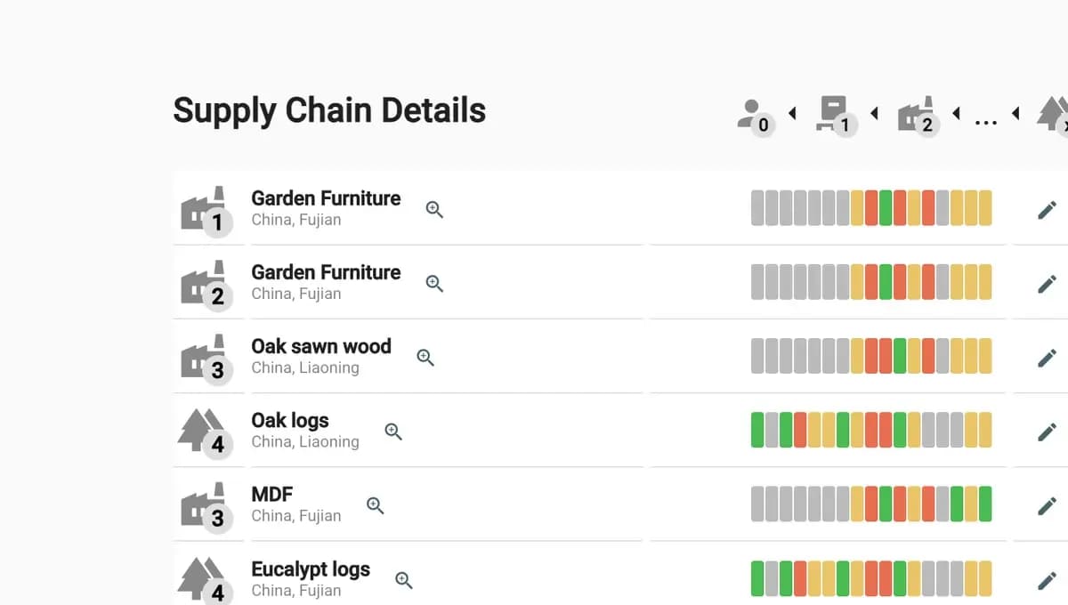 Quick access for audits and compliance